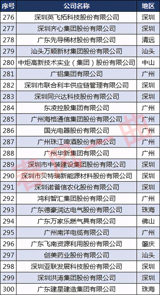 世界化工企业排名_世界排名前100的大学(3)