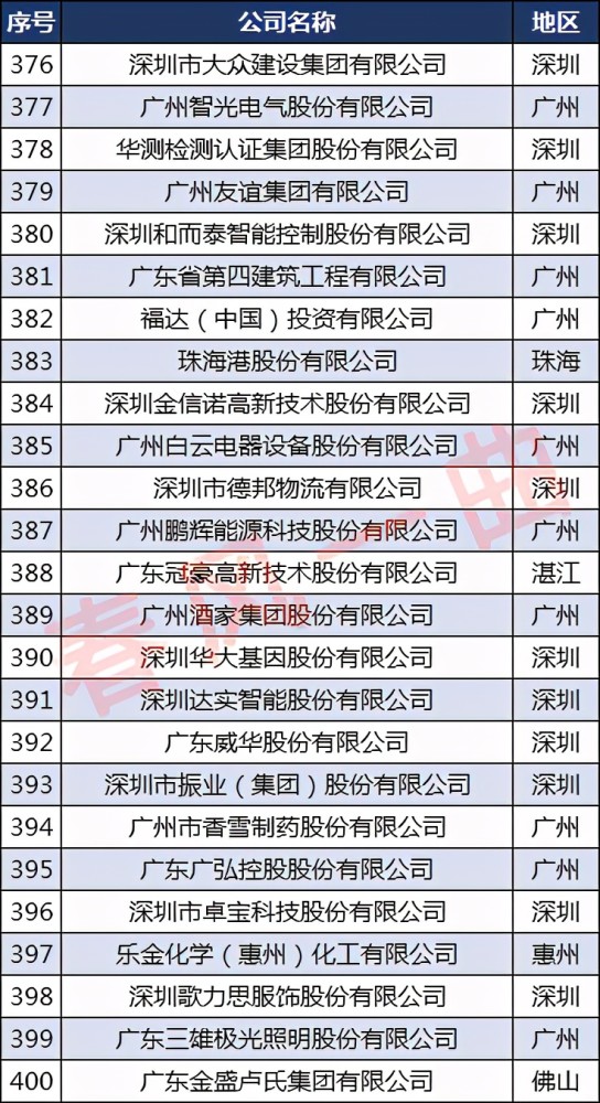 黄金公司排名_黄金手镯图片(3)