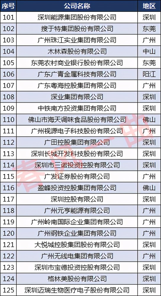 佛山旅行社排名_佛山地铁
