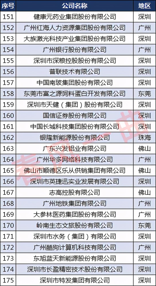 深圳电商排名_深圳高楼大厦排名(2)