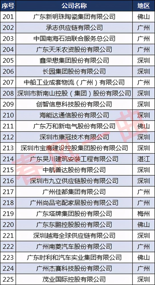 佛山公司排名_佛山书吧排名
