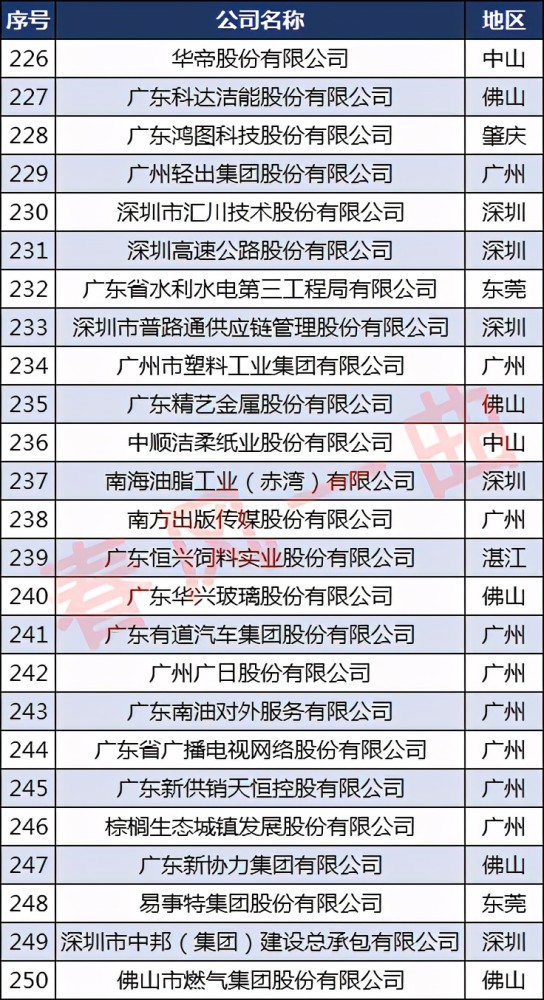 广州外贸公司排名_中国十大外贸公司排名