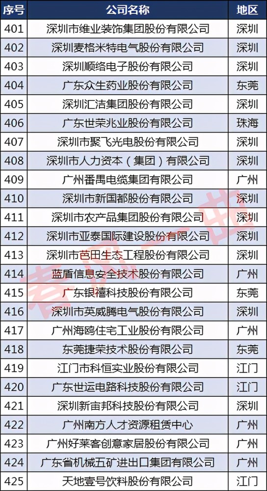 新公司排名_保险公司十大排名(2)