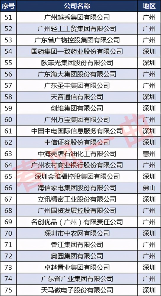 汕头公司排名_汕头高中排名