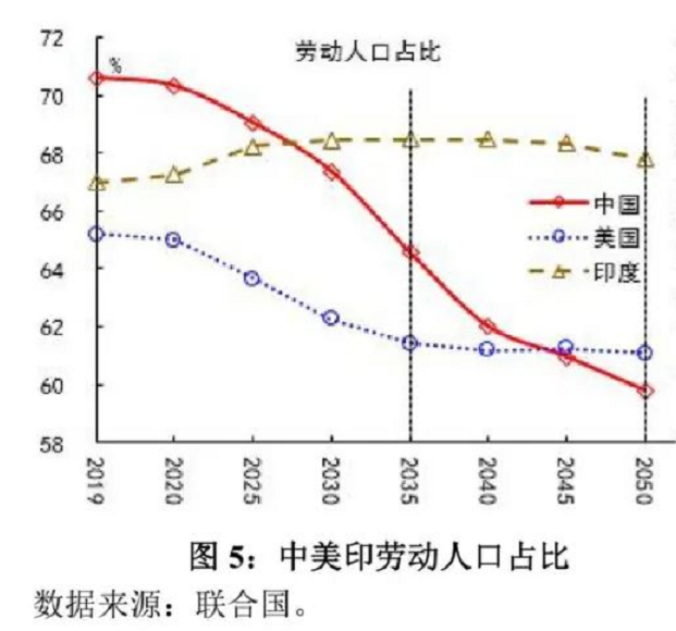 中美人口对比_14.12亿vs3.3亿,中美人口对比下,经济的增长潜力变化(2)
