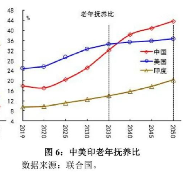中美人口对比_14.12亿vs3.3亿,中美人口对比下,经济的增长潜力变化