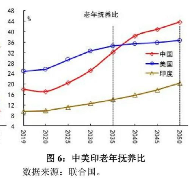 印度人口和中国人口_世界人口排名2016,中国人口总数13.7亿 印度13.1亿