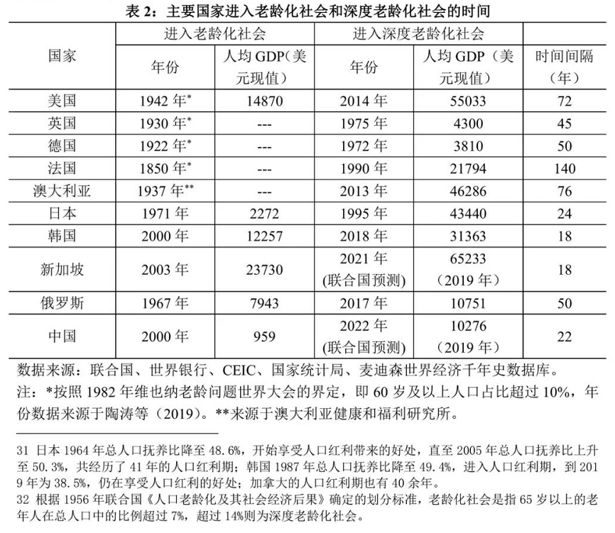 人口普查长表低龄人口比对怎样填_第七次人口普查长表(2)