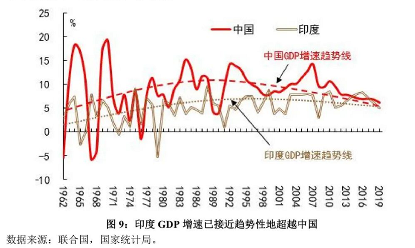 中美人口对比_14.12亿vs3.3亿,中美人口对比下,经济的增长潜力变化