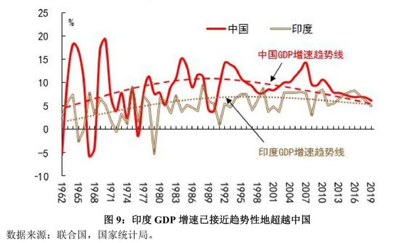 中国和印度gdp(3)