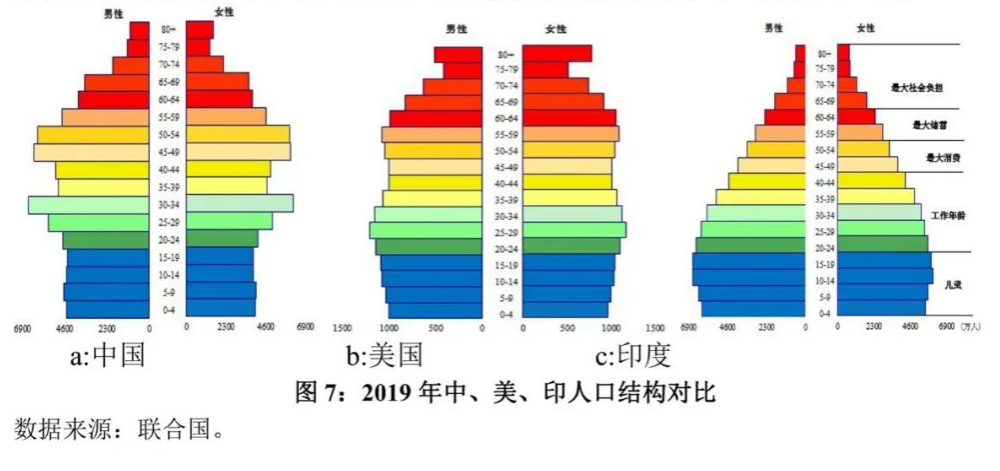 中美人口对比_14.12亿vs3.3亿,中美人口对比下,经济的增长潜力变化(3)