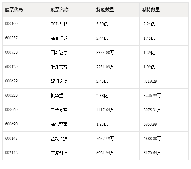 其中包括湘电股份,广州海格通信集团股份有限公司,巨化股份,节能风电