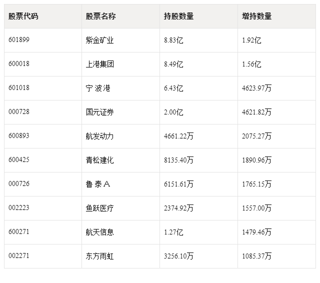 其中包括湘电股份,广州海格通信集团股份有限公司,巨化股份,节能风电