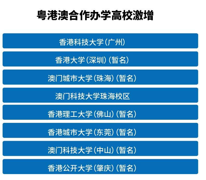 大湾区教育大提速!20所高校有新动向8所为粤港澳合作办学