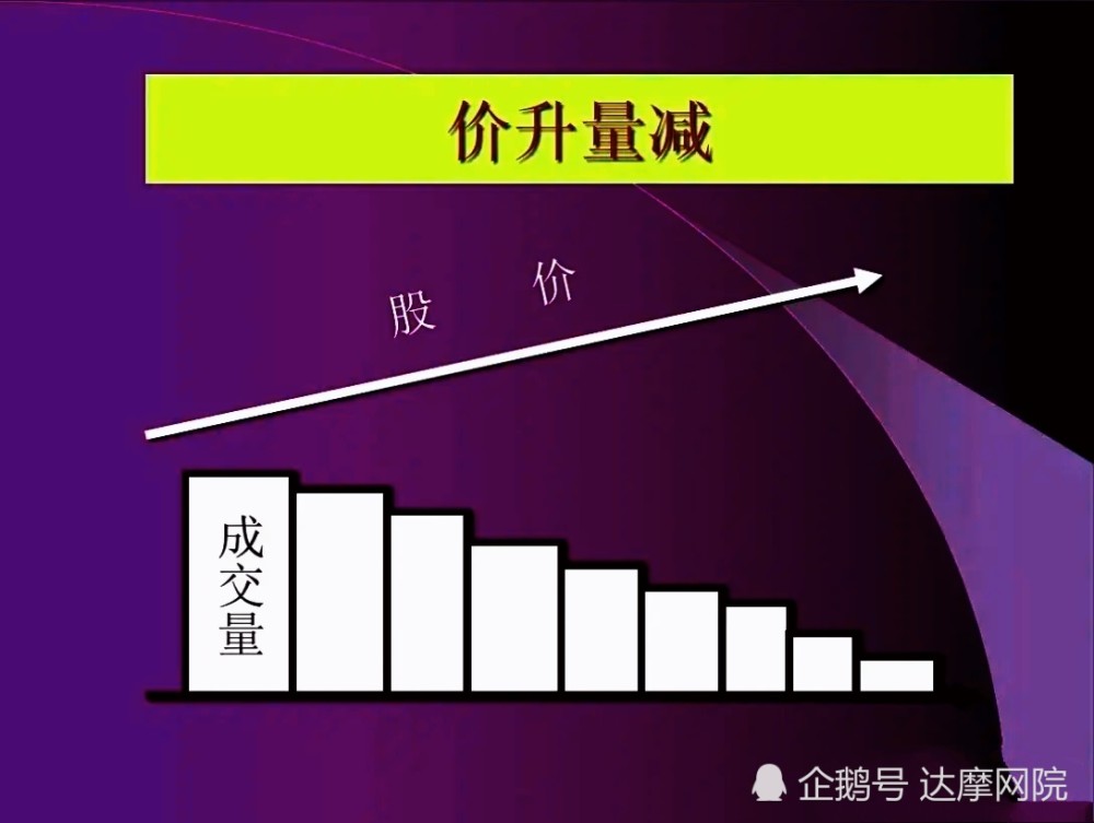 超经典股票量价关系的精髓理论