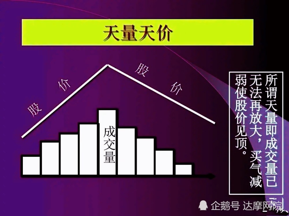 超经典:股票量价关系的精髓理论