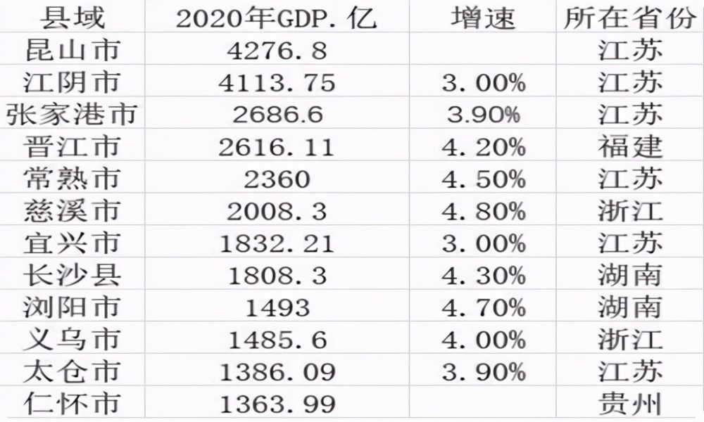 2021中国gdp百强县(2)
