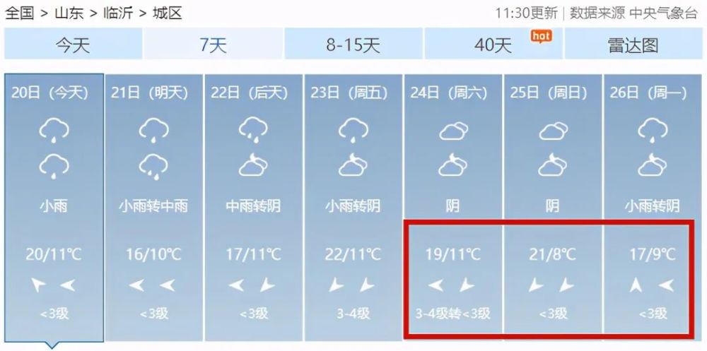 中雨局部大雨!临沂发布重要天气预报