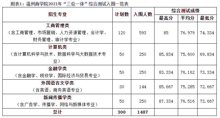 温州商学院招生办