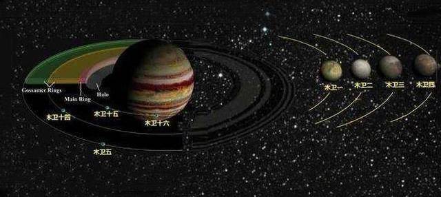太阳系最"人丁兴旺"的结构:木星系