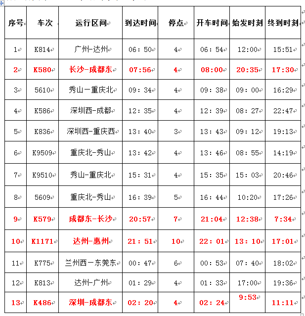 分别为k580次长沙至成都东 k579次成都东至长沙 k1171次达州至惠州