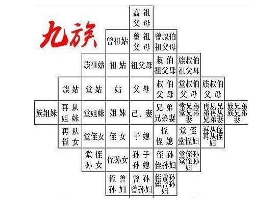 古代人被判"株连九族",亲人们为何都不逃跑?其实不逃才是智慧