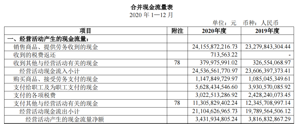 恒瑞人均薪酬_薪酬方案设计模板(2)