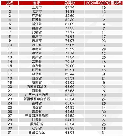 吉林各地gdp(3)