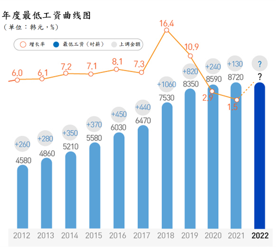 好几个韩国人口技(3)