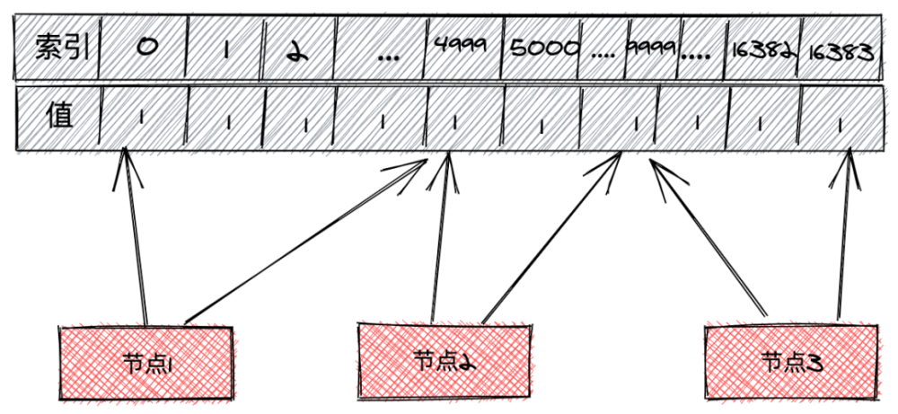 shadowsock节点