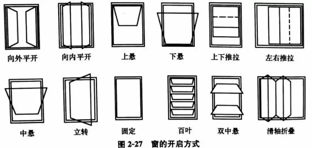 门窗小课堂丨各种门窗知识大全