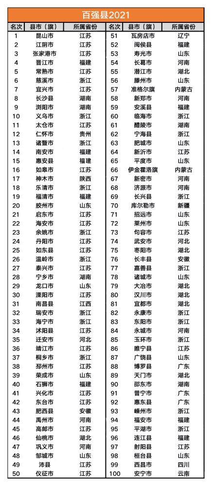 2021长三角gdp(2)
