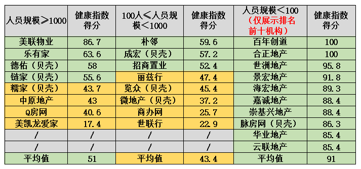 房地产中介排名前十名_豪车排名前十名