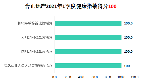 深圳中介排名_深圳高楼大厦排名(2)