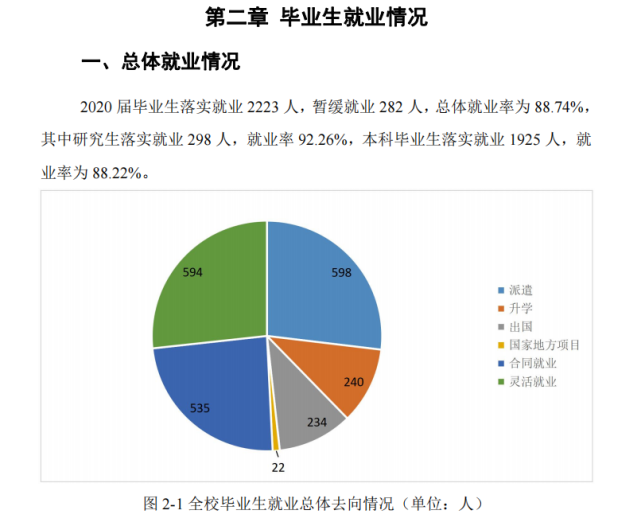 3,西南政法大学2020 届本科毕业生就业选择最多的是其他企业(占48.