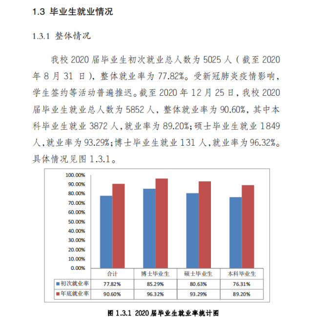 法学类毕业生20万人找工作,红牌专业法学就业情况分析