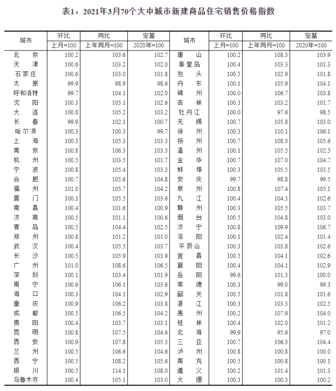 城市gdp动态视频_重庆之夜专辑 第2页 大卫 2010