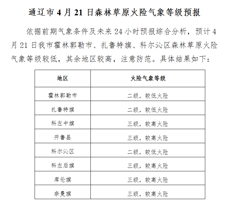 通辽市人口有多少_通辽市区里人口多少,蒙古族人口多少