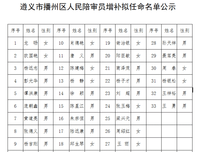 监制:吴承涌审核:杨述庆编辑:张滔,黄永丽来源:播州区人民法院