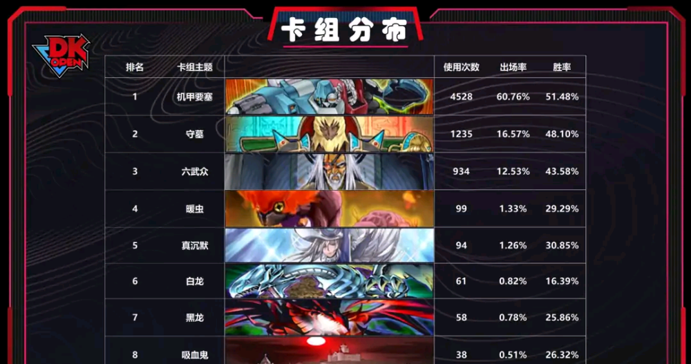 游戏王实卡卡组实力排名