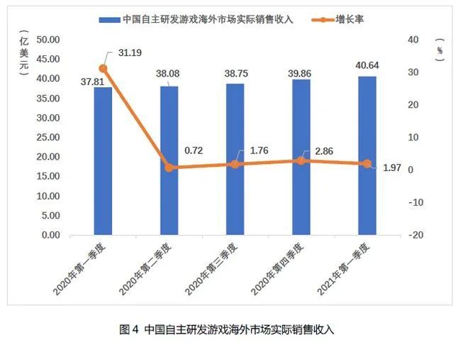 模拟人生4提高家庭人口数量_人口普查