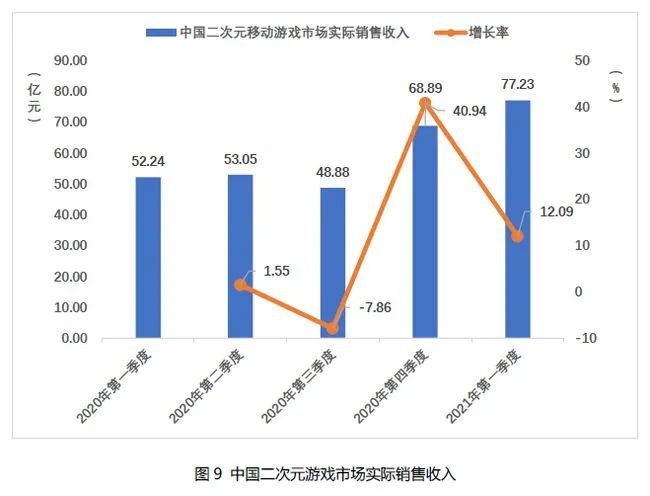 2021一季度天津gdp增长率(3)