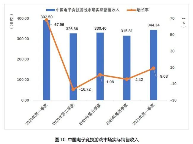 2021一季度天津gdp增长率(2)