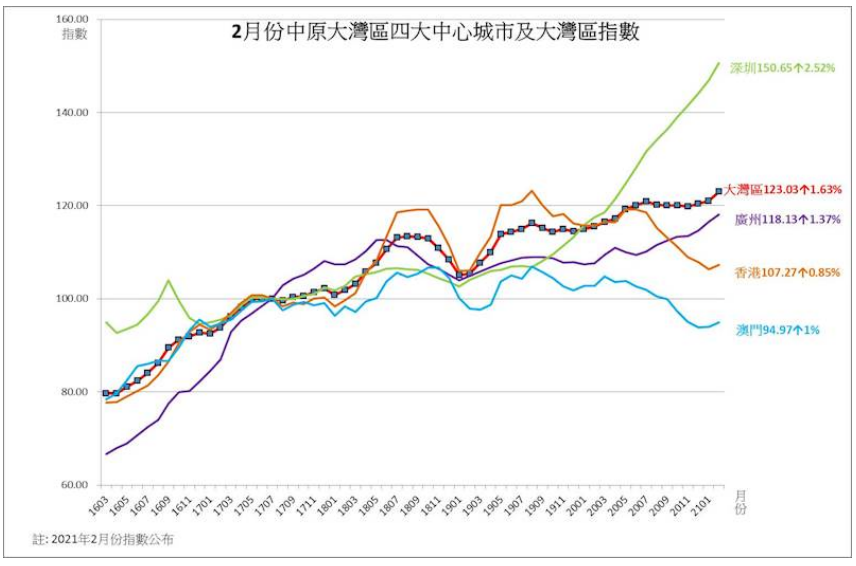 横琴人口_珠海有多少人口 都住哪 在哪工作(2)