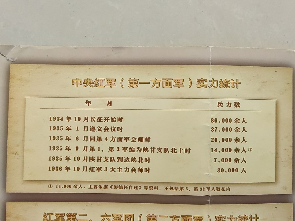 极简红军长征史一篇图文就了解长征大框架