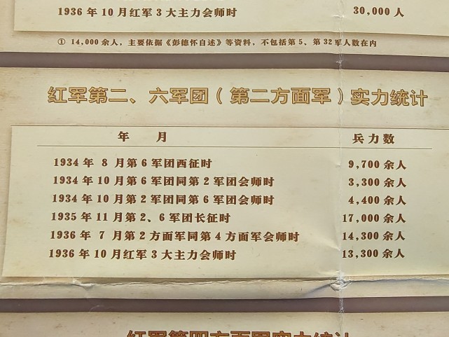 极简红军长征史(一篇图文就了解长征大框架)