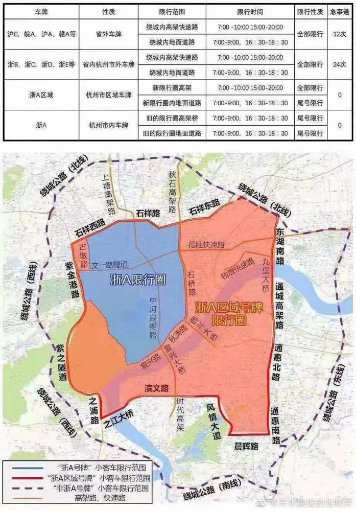 2021杭州最新城区道路车辆限行路况图
