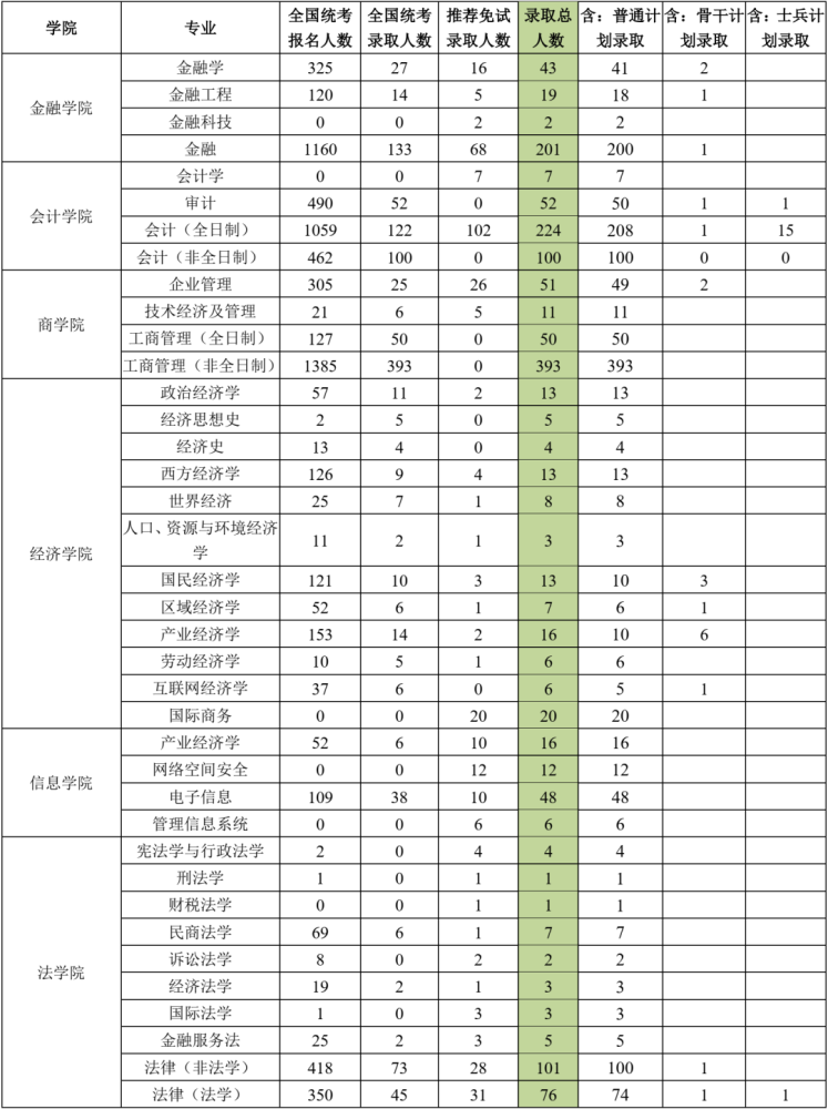 20年研究生报录比