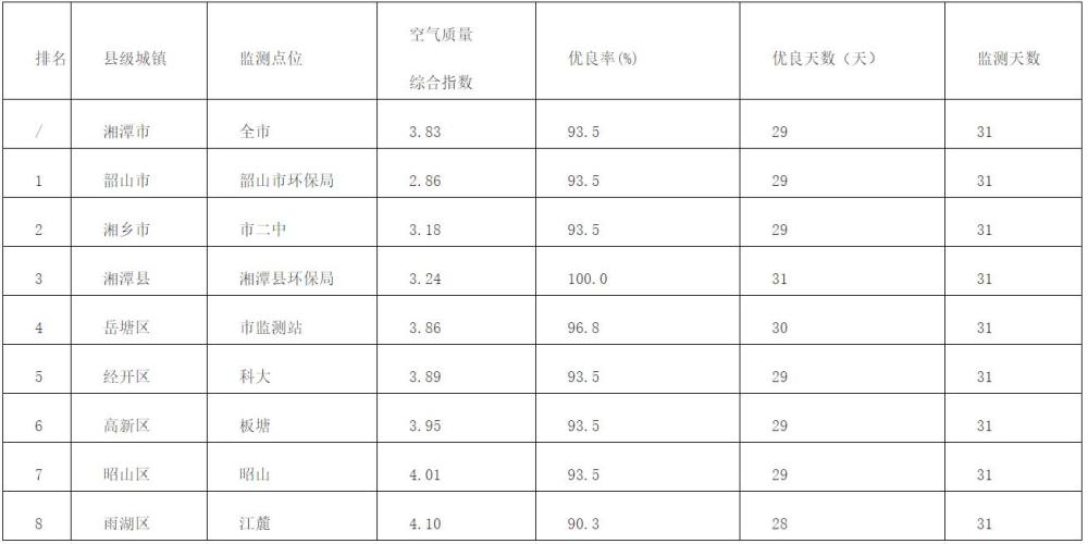 2021年湘潭市各县市区gdp是多少_湖南省各县市人均GDP排名,湖南各县市gdp经济排名表