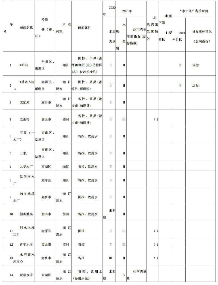 2021年湘潭市各县市区gdp是多少_湖南省各县市人均GDP排名,湖南各县市gdp经济排名表